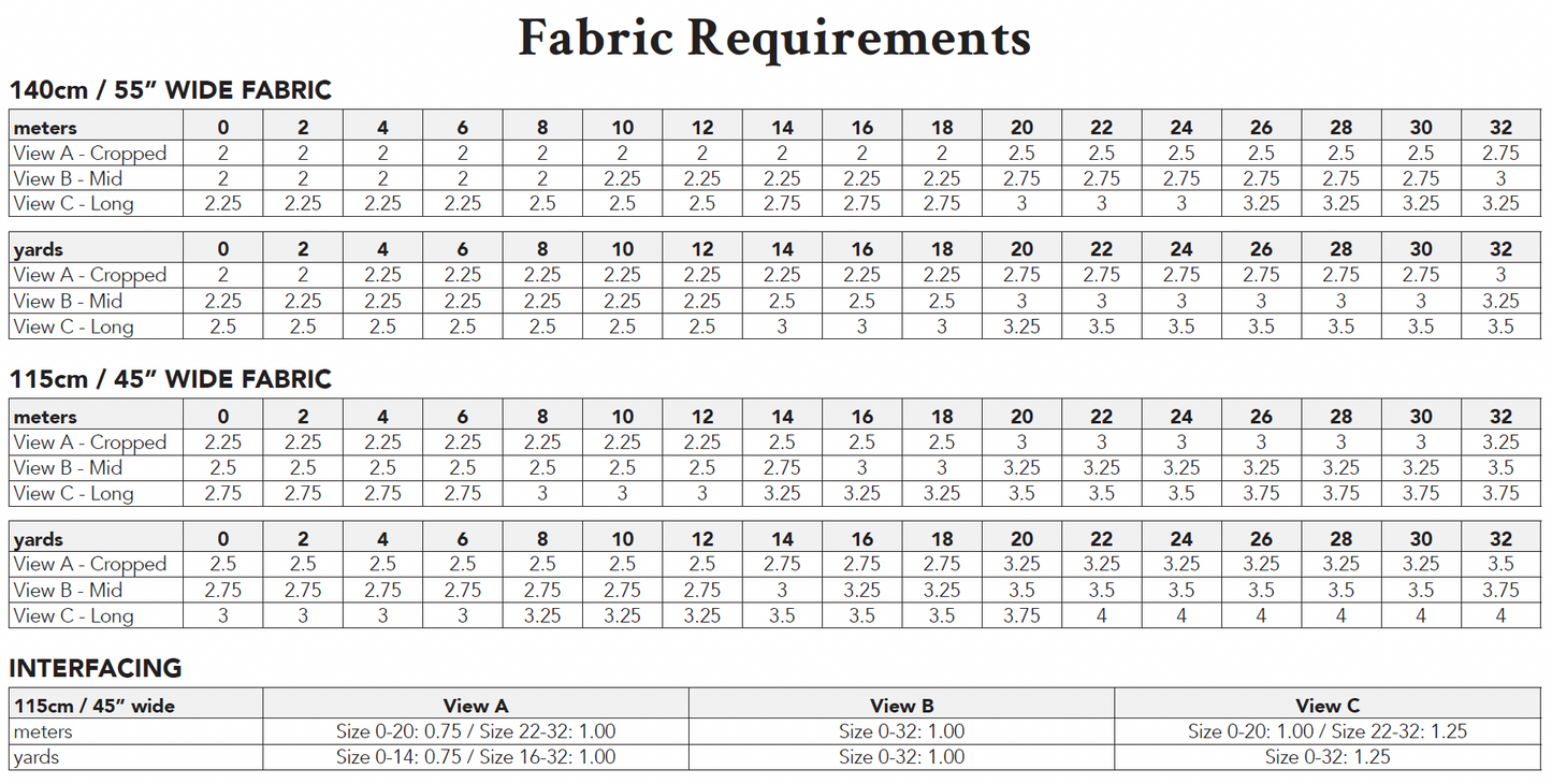Fabric requirements chart for different widths and yardages.