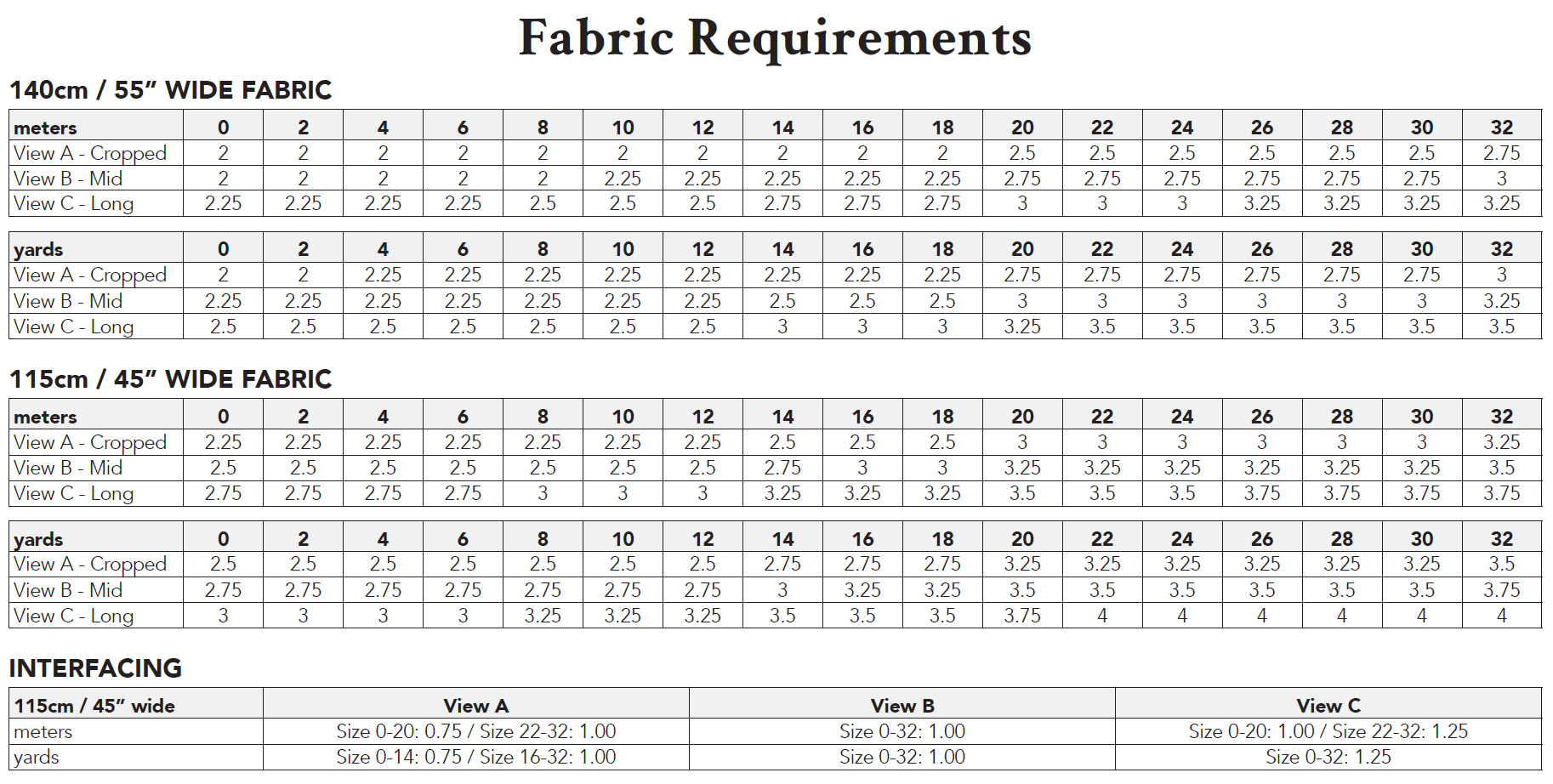 Fabric requirements chart for different widths and yardages.