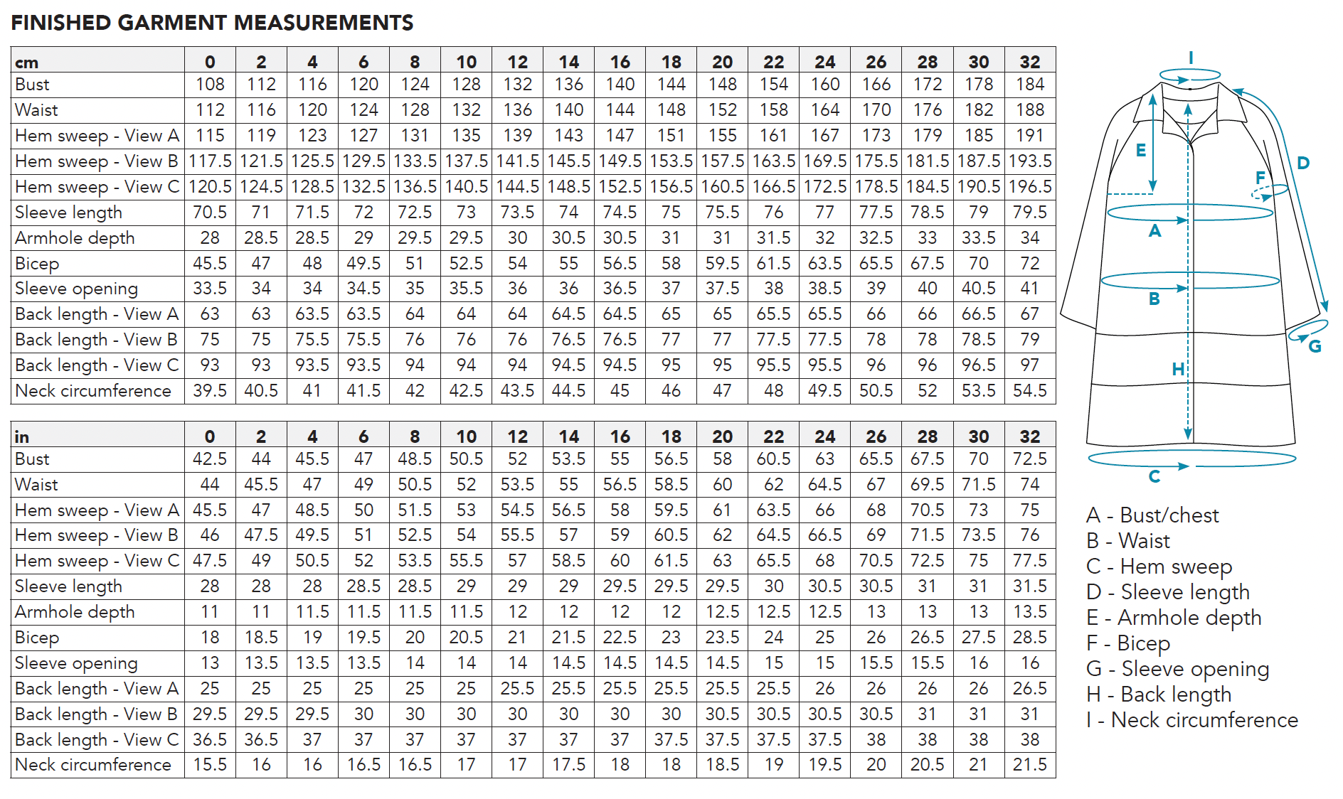Measurement chart for a garment with labeled dimensions